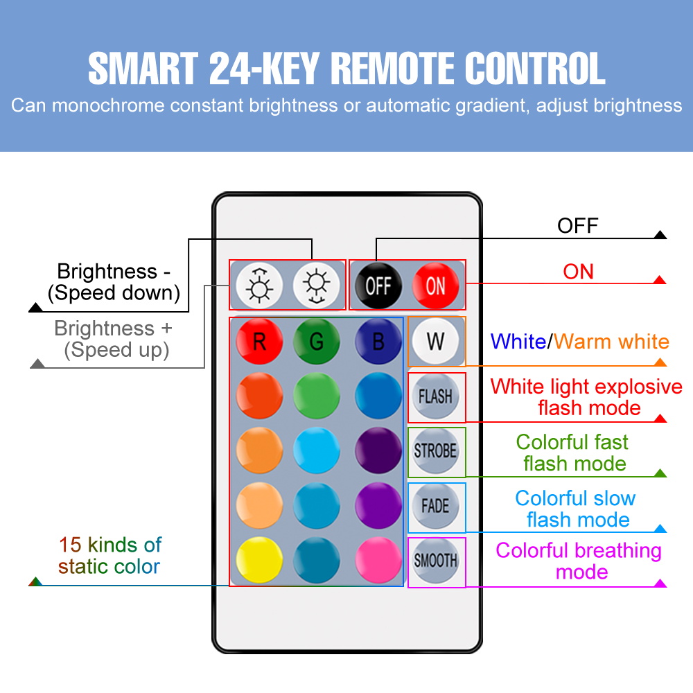 مصباح نيون RGB E27 بألوان قوس  - مراجعة Decor Lighting Hours وسعره